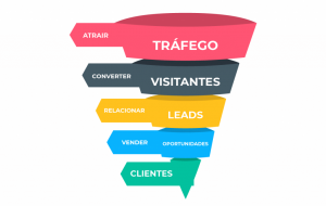 agencia de marketing digital goiania inlinedigital.com.br